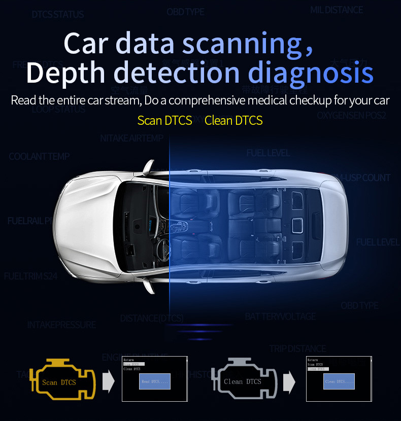 เกจวัด OBD2 รุ่น P19 รุ่นใหม่ล่าสุด ปี 2020 OBD2 + GPS ใช้ได้ทั้งรถที่มีช่อง OBD2 และไม่มี สินค้าของแท้ 10 115a77f4c9045516321fcfe7d9de0e20