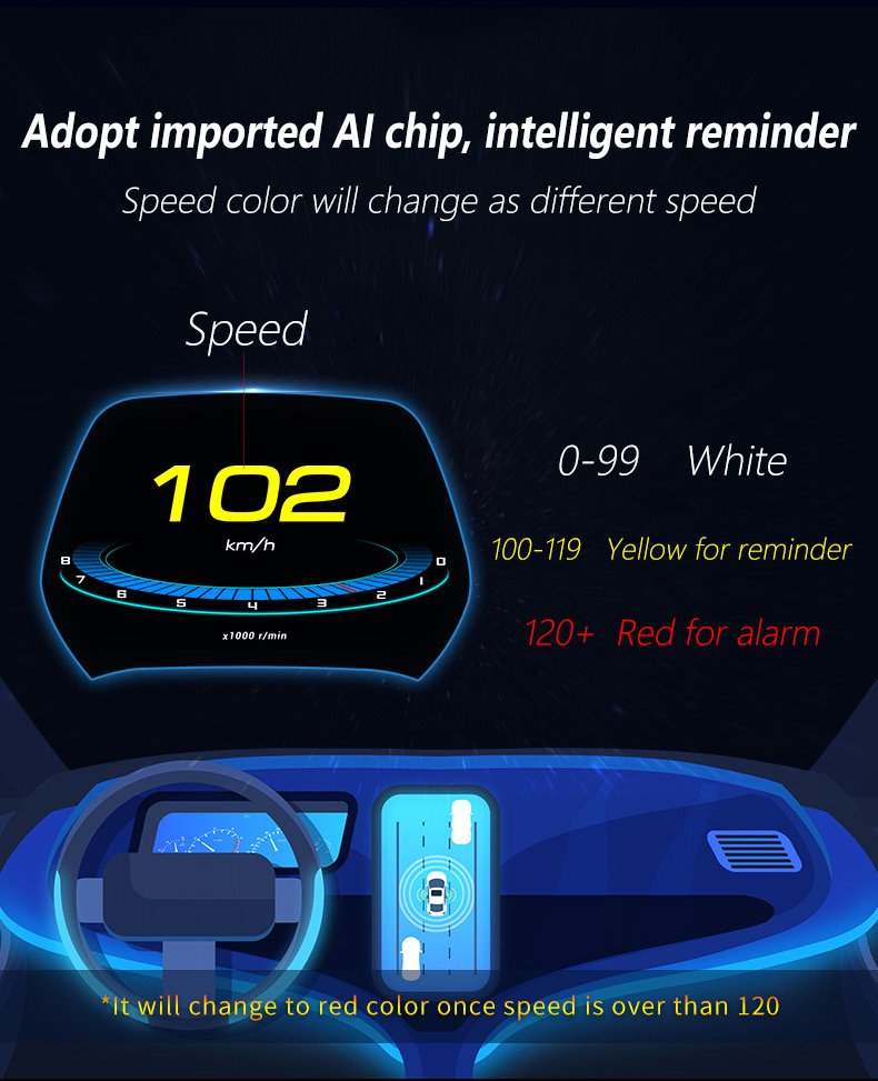 เกจวัด OBD2 รุ่น P19 รุ่นใหม่ล่าสุด ปี 2020 OBD2 + GPS ใช้ได้ทั้งรถที่มีช่อง OBD2 และไม่มี สินค้าของแท้ 8 21e3c715a182a278d5b2ec0c844bff04