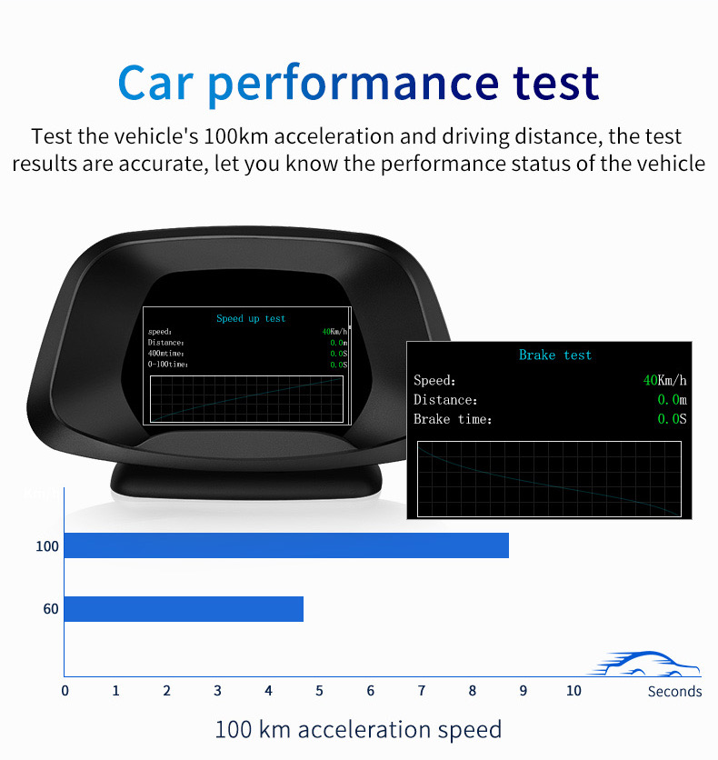 เกจวัด OBD2 รุ่น P19 รุ่นใหม่ล่าสุด ปี 2020 OBD2 + GPS ใช้ได้ทั้งรถที่มีช่อง OBD2 และไม่มี สินค้าของแท้ 13 a90404663c17535dba54f46531cf7cfb