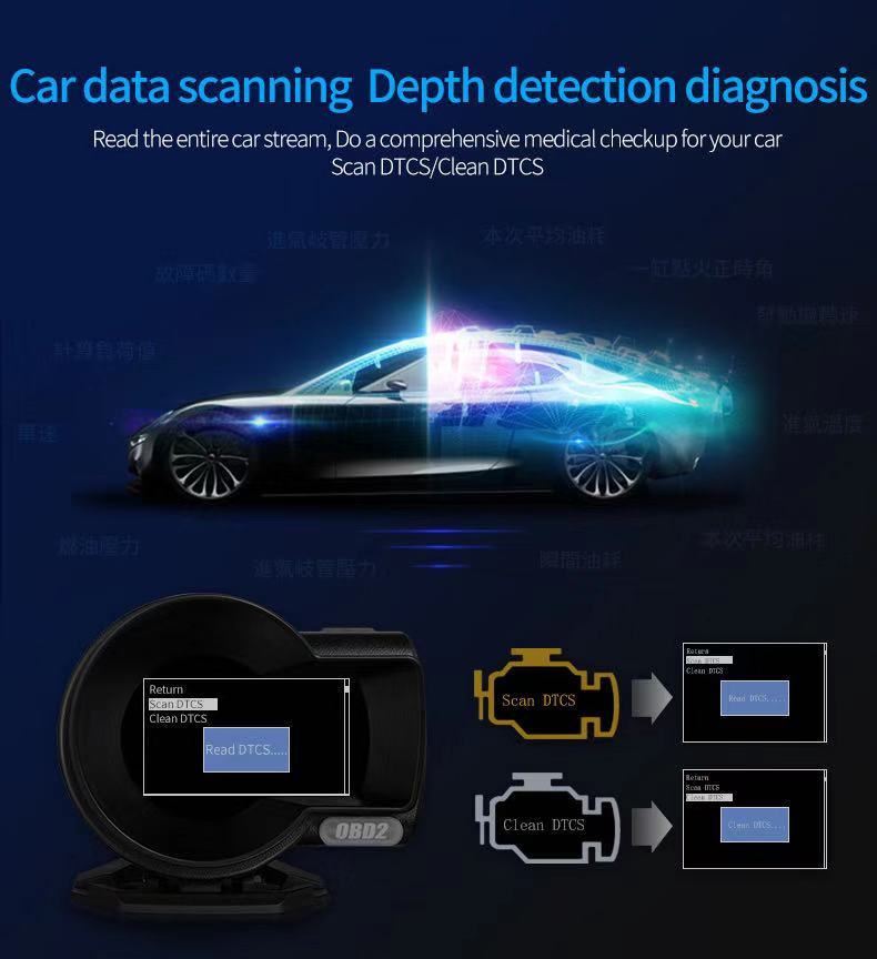 OBD2 สมาร์ทเกจ Smart gauge Display Meter รุ่น F8 รับประกัน 1 ปี 5 b766807f12d24ae092b33ff698e85c08