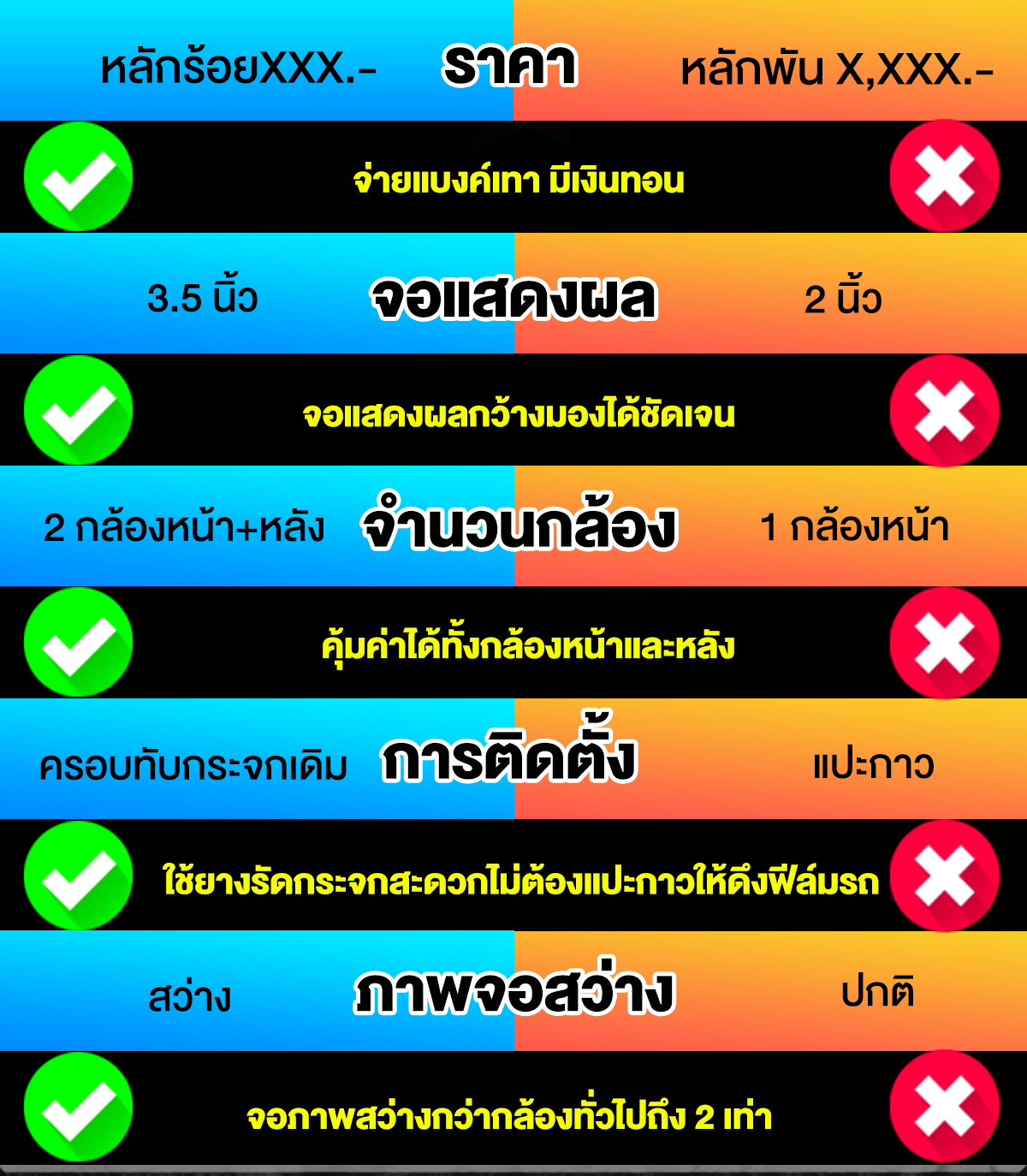 ASTON Clear View จอสว่างกว่าเดิม 2 เท่า ภาพชัด+Parking Mode บันทึกขณะจอด 8 87939f4f579171557ed5d513fe7ddbbc