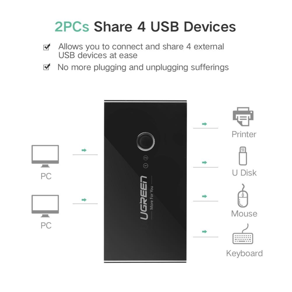 UGREEN USB Switch Selector 4 Port USB 2.0 Sharing Switcher Fr PC Scanner Printer