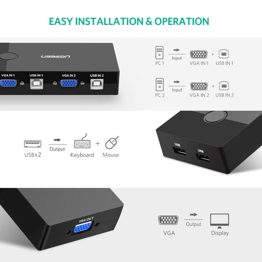 Ugreen KVM Switch VGA Video Box 2 Port 2 IN 1 OUT USB Adapter For Laptop Monitor