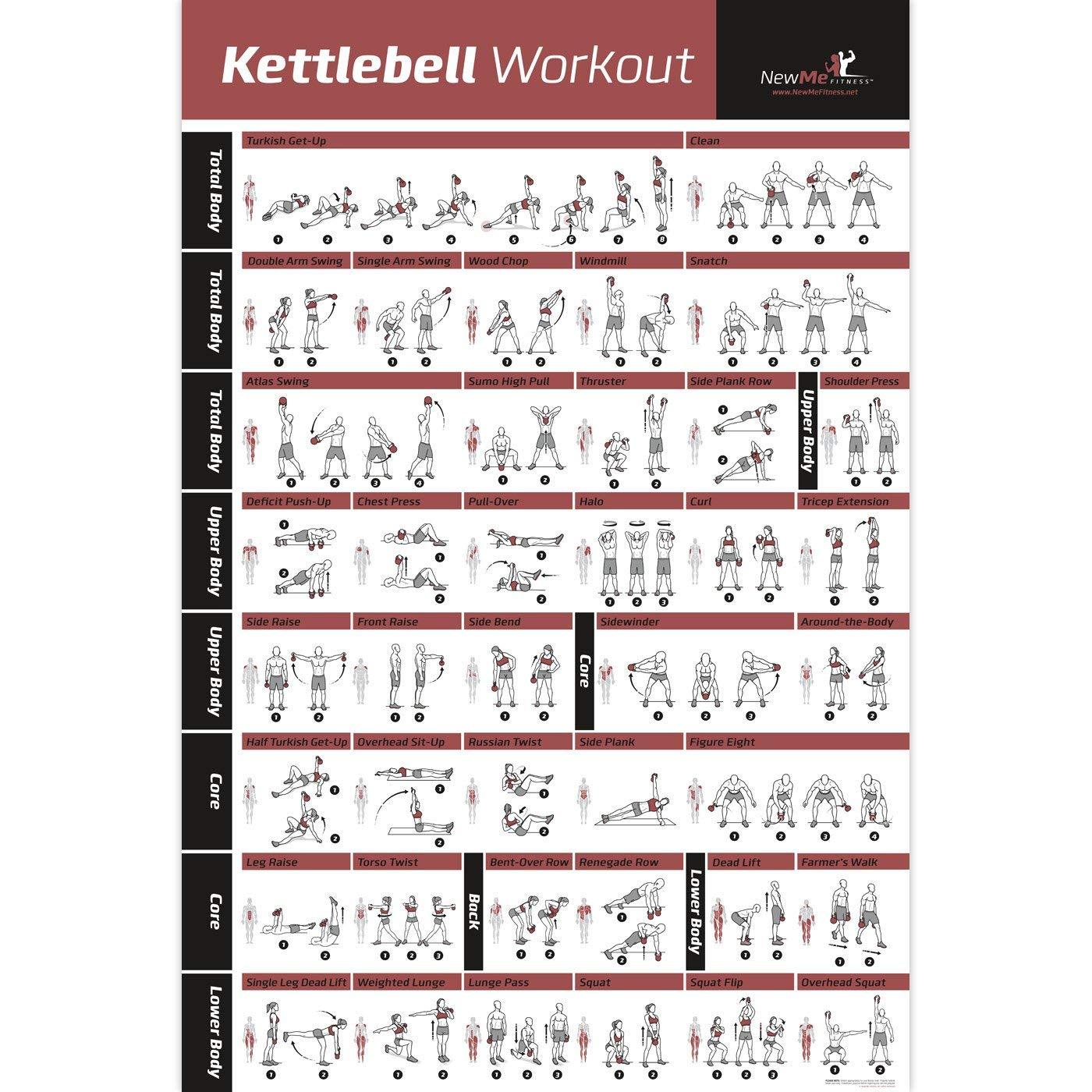 NewMe Fitness : NMF3833842* โปสเตอร์ท่าออกกำลังกาย Kettlebell Workout Exercise Poster