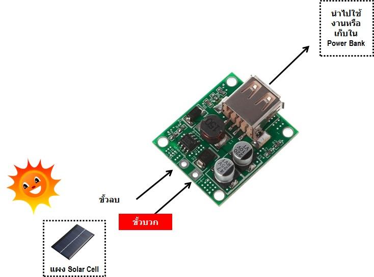 แผงวงจรควบคุมการจ่ายไฟพลังงานแสงอาทิตย์ (Solar Control Charger) จากแผง Solar Cell ต่อก่อนนำไปใช้งาน ที่ 5 Volt