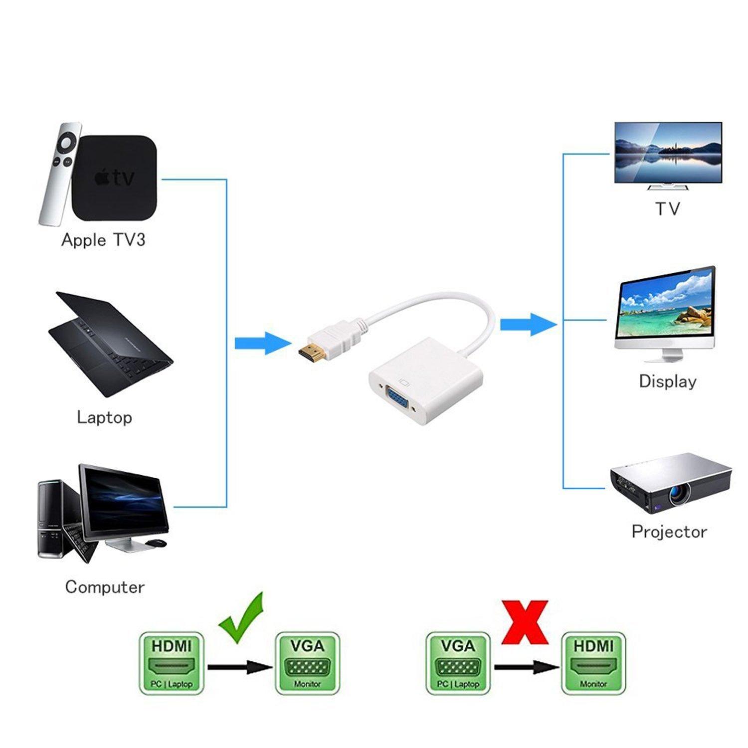 HDMI to VGA Converter cable , Adapter for computer PC/notebook DVD (&more) connect to TV Monitor Projector