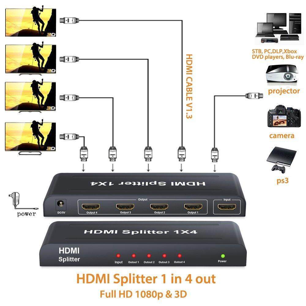กล่องแยกสัญญาณ Splitter รุ่น HDMI 1 ออก 4 Full HD 1080P 3 D Verion 1.4 (Black)