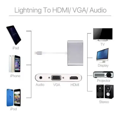 Lightning to Digital AV Video HDMI/HDTV/VGA/Audio cable Adapter For iPhone 6 6S 7 7 Plus Ipad Air Mini pro projector