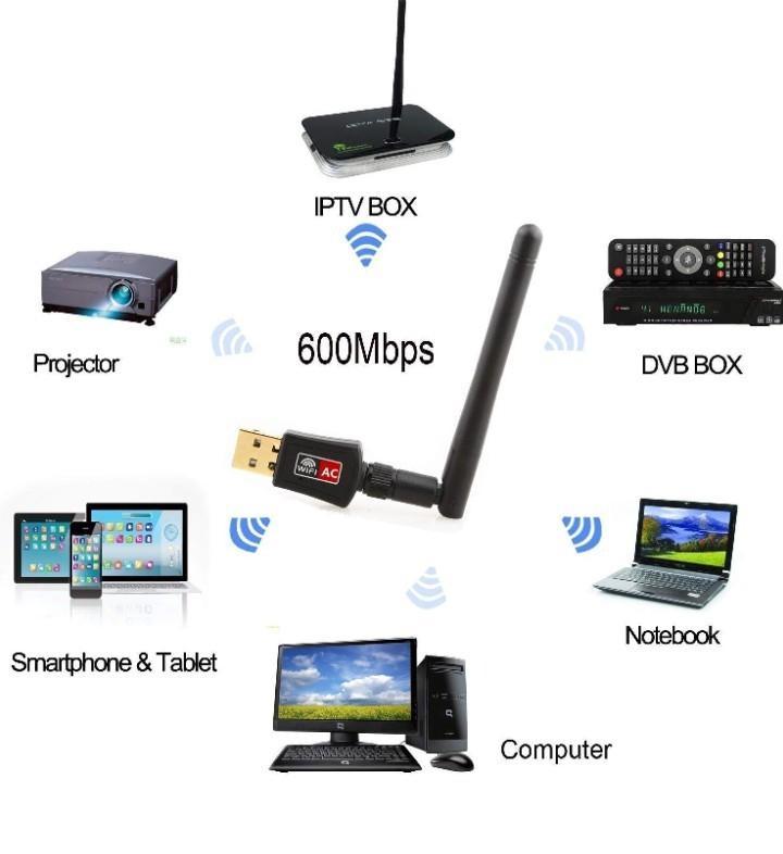 ตัวรับ wifi USB WiFi ตัวรับสัญญาณไวไฟ 5G และ  600Mbps  แบบมีเสา