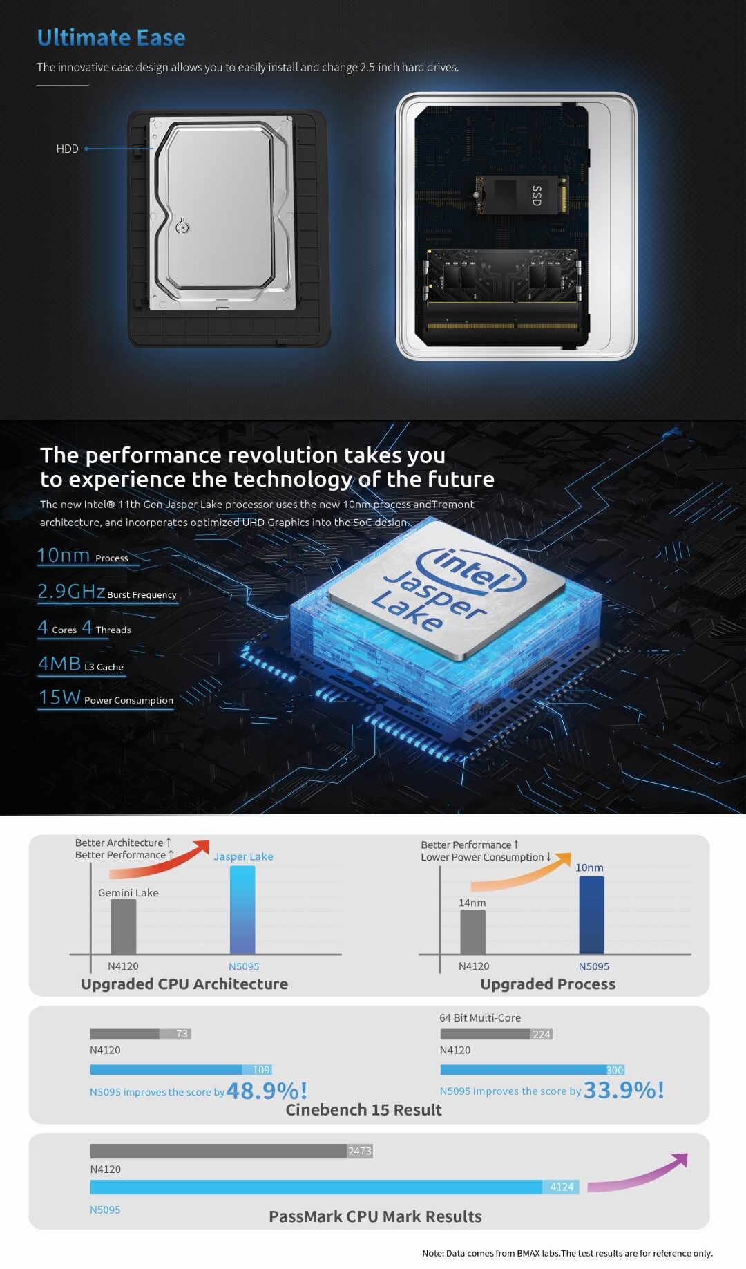 ภาพประกอบของ [ New! 2023 ]  BMAX B3 Mini PC Intel 11th Gen N5095 RAM 16GB + SSD 512GB Windows 11 พร้อมใช้งาน ประกัน 1 ปีในไทย