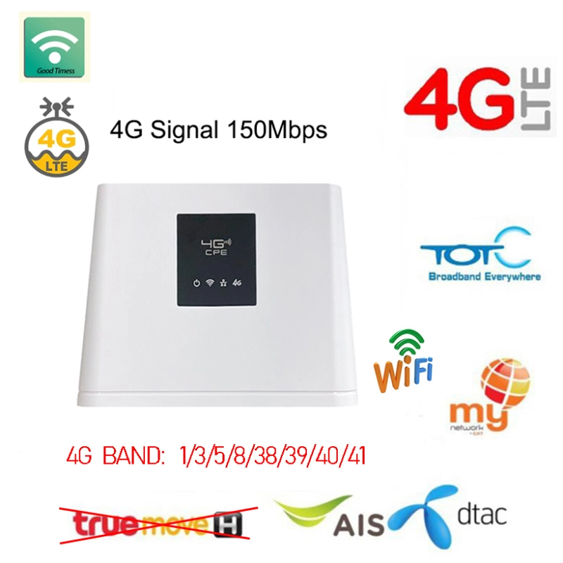 ภาพหน้าปกสินค้าเสาอากาศ 4G/WiFi รถยนต์ LTE CPE เราเตอร์ 300Mbps ฮอตสปอตมือถือ 4G โมเด็มบรอดแบนด์เราเตอร์ซิมเกตเวย์เราเตอร์ Wi-Fi แบบพกพา จากร้าน Good Timess บน Lazada