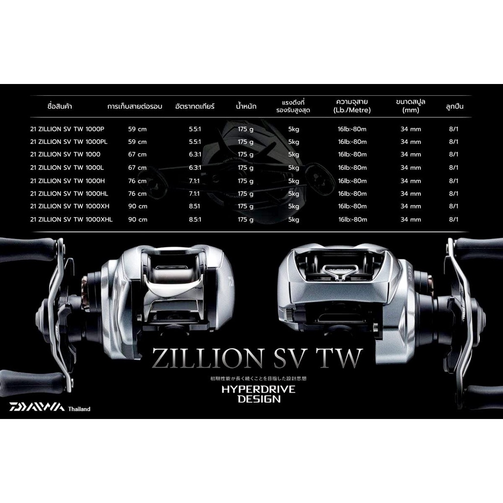 🔴ถูกที่สุด🔴 DAIWA ZILLION SV TW 2021 ไดว่า KM4.23473🔴ห้ามพลาด🔴 ราคา 16,709 บาท*ส่งฟรี