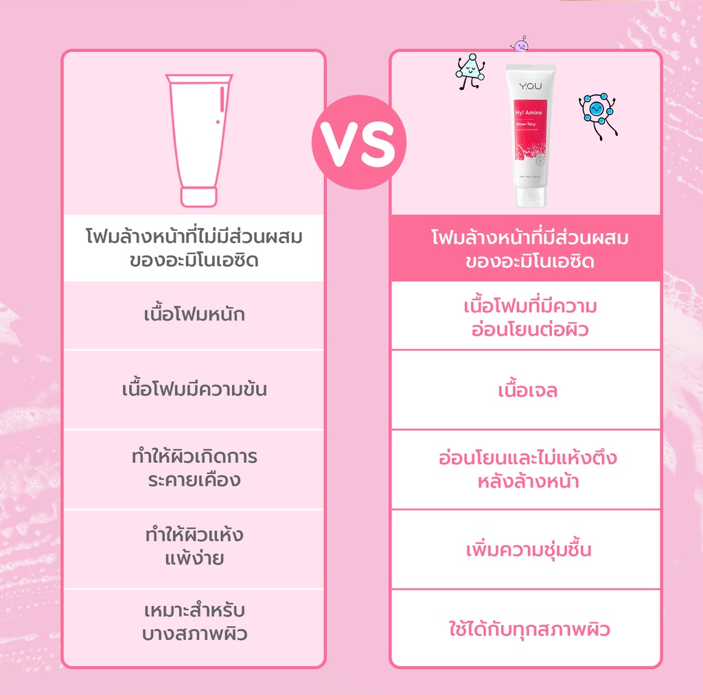 YOU Hy! Amino Wow-Tery Hydrating Facial Wash 05e708822aae0c226ce70bcdef3aac89