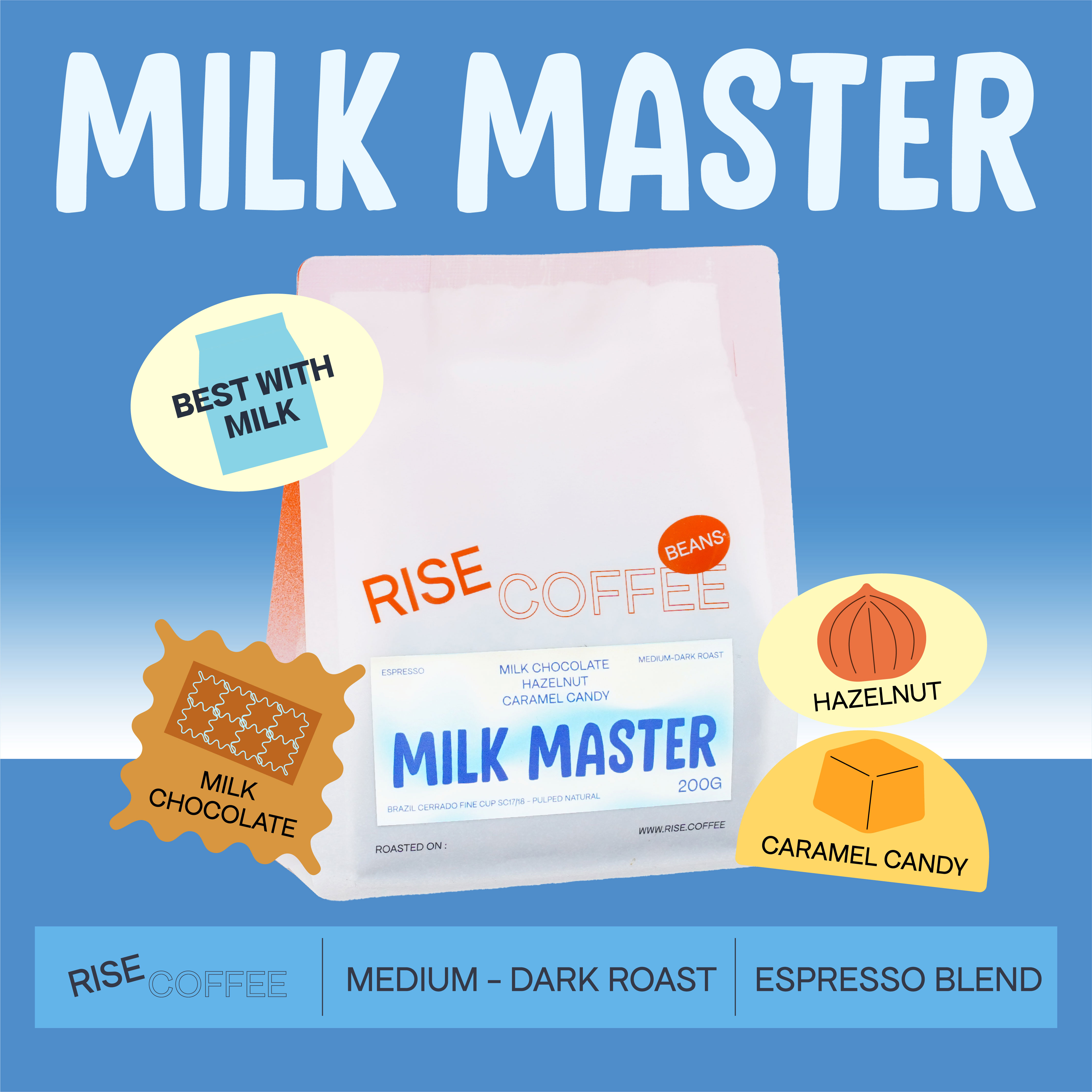 RISE COFFEE เมล็ดกาแฟคั่วกลางเข้ม Milk Master หอมหวาน เหมาะทานกับกาแฟนม Brazil 100% เกรดพรีเมี่ยม ราคา 200 บาท*ส่งฟรี