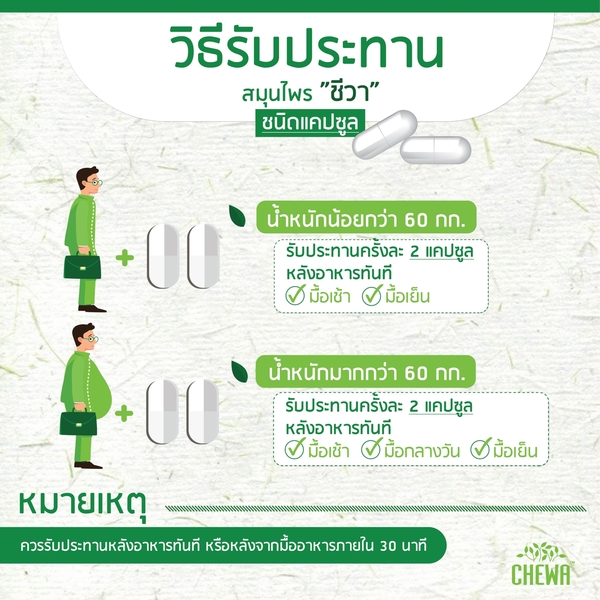 รายละเอียดเพิ่มเติมเกี่ยวกับ [ส่งฟรี] Chewa (ชีวา) ออร์แกนิคแท้ ผักเชียงดาแคปซูล ชาเชียงดา เชียงดาแคปซูล ชาผักเชียงดา