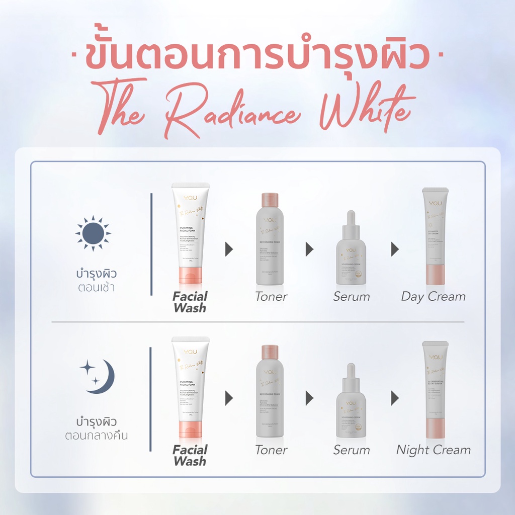 YOU The Radiance White Purifying Facial Foam 100g โฟมล้างหน้า เพื่อผิวกระจ่างใส กลิ่นหอมสดชื่น 4 YOU The Radiance White Purifying Facial Foam 100g โฟมล้างหน้า เพื่อผิวกระจ่างใส กลิ่นหอมสดชื่น 075ac4525d6269918479938145a7443e
