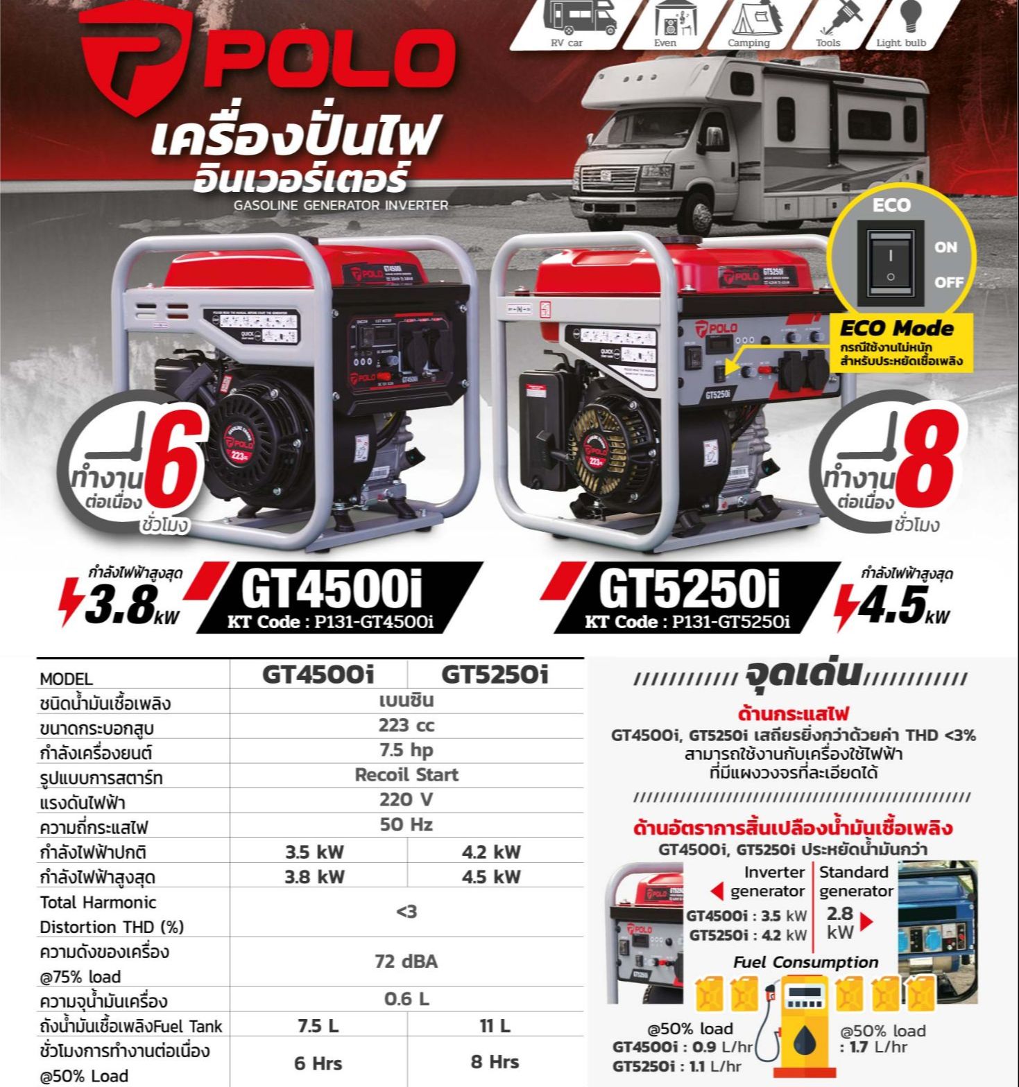 Polo gasoline generator inverter 4.5 kw model gt5250i for 8 hours. Hand starter (polo) generator 4200W portable stationary power ราคา 13,900 บาท*ส่งฟรี