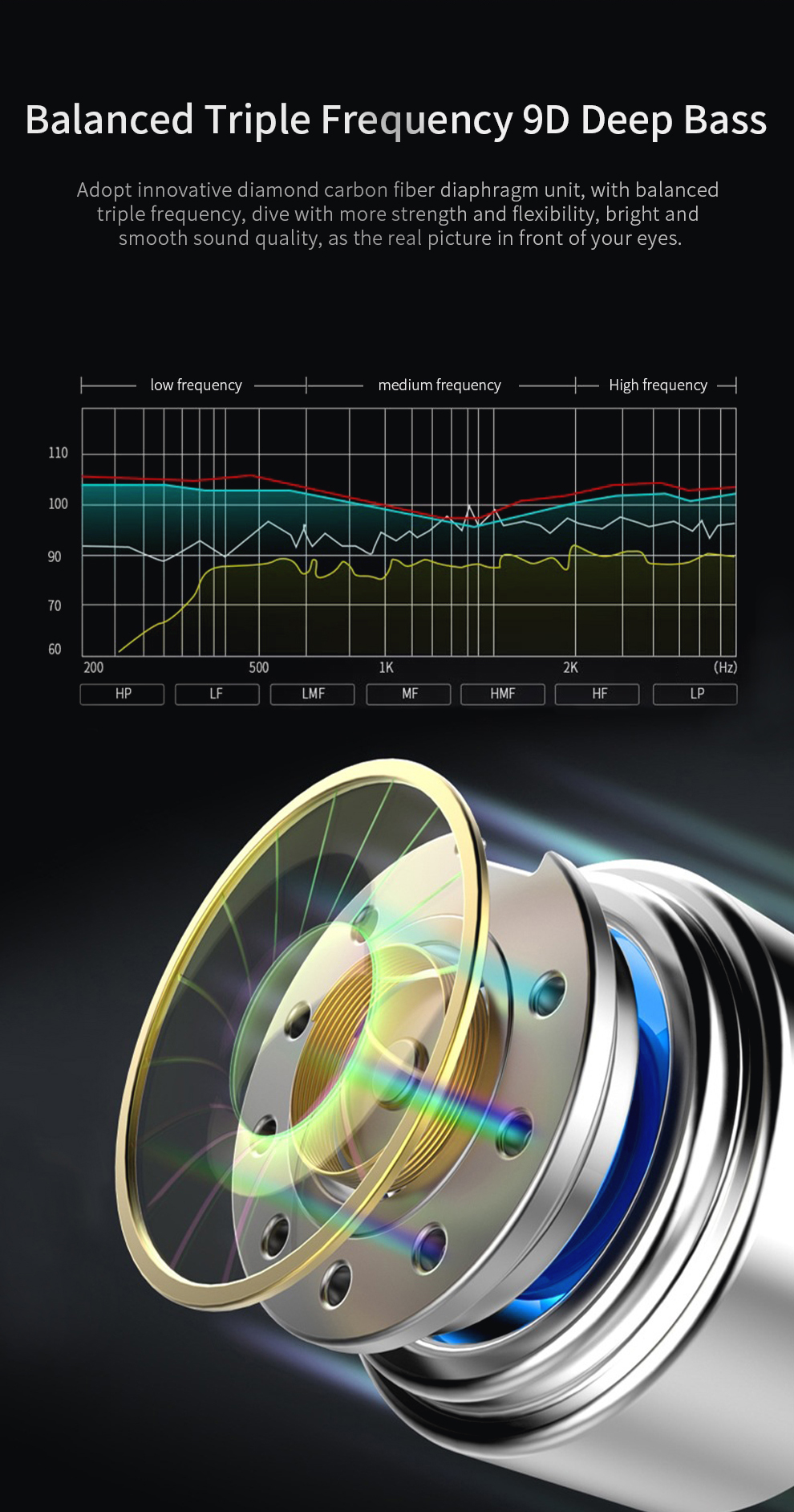 มุมมองเพิ่มเติมของสินค้า QKZ หูฟัง CK5 หูฟังใส่วิ่ง in ear Headphones คุณภาพดีงาม เสียงดี เบสแน่น โดนใจคนฟังเพลง HI-FI ไฮไฟ คล้องหู หูฟังอินเอียร์ สายยาว 1.2 เมตร