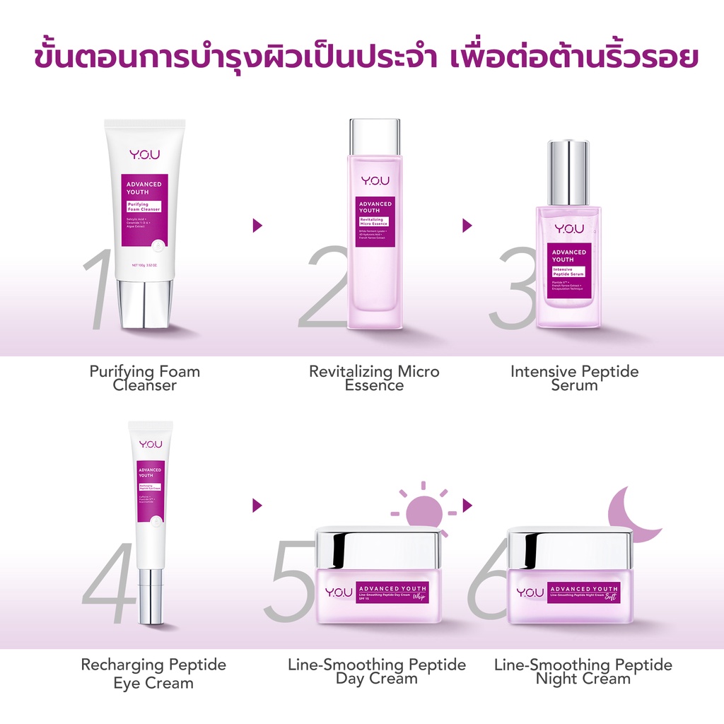 YOU Advanced Youth Purifying Foam Cleanser เฟเซียล ซูปเปอร์ เจนเทอร์ คลีนเซอร์ โฟม 100g 6 YOU Advanced Youth Purifying Foam Cleanser เฟเซียล ซูปเปอร์ เจนเทอร์ คลีนเซอร์ โฟม 100g 0a4938be570ff2deca1c3c386e87a0ff