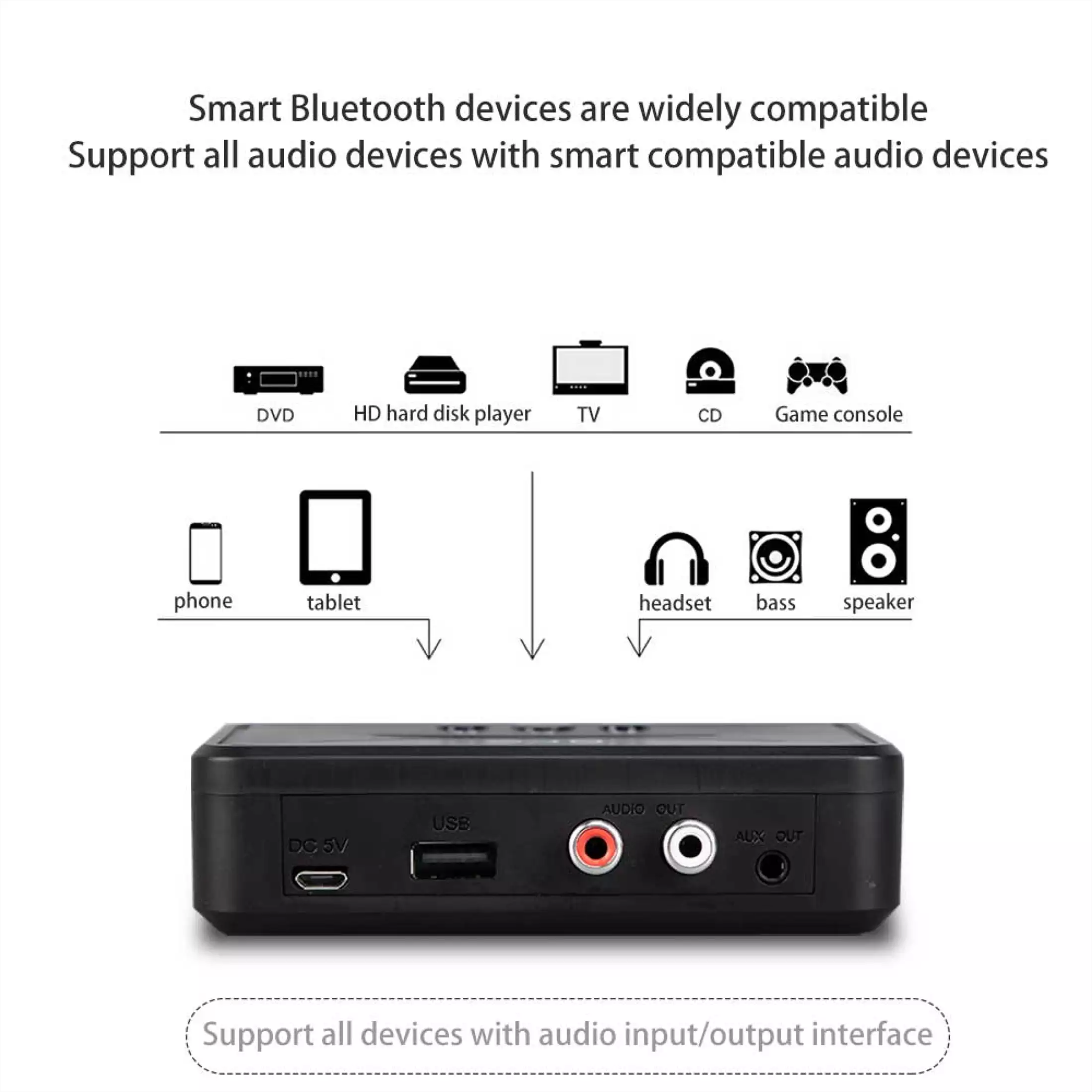 เกี่ยวกับ NFC Adapter Boxเครื่องรับสัญญาณเสียงสเตอริโอ Blth Type ไร้สาย 3.5 มม. AUX RCA TFเครื่องเล่นเพลงAudio Car Speaker