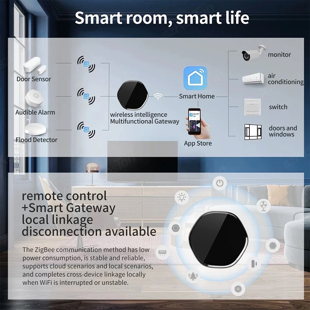 Tuya Smart Home Multimode Gateway Hub IR Remote Controller Zigbee ...