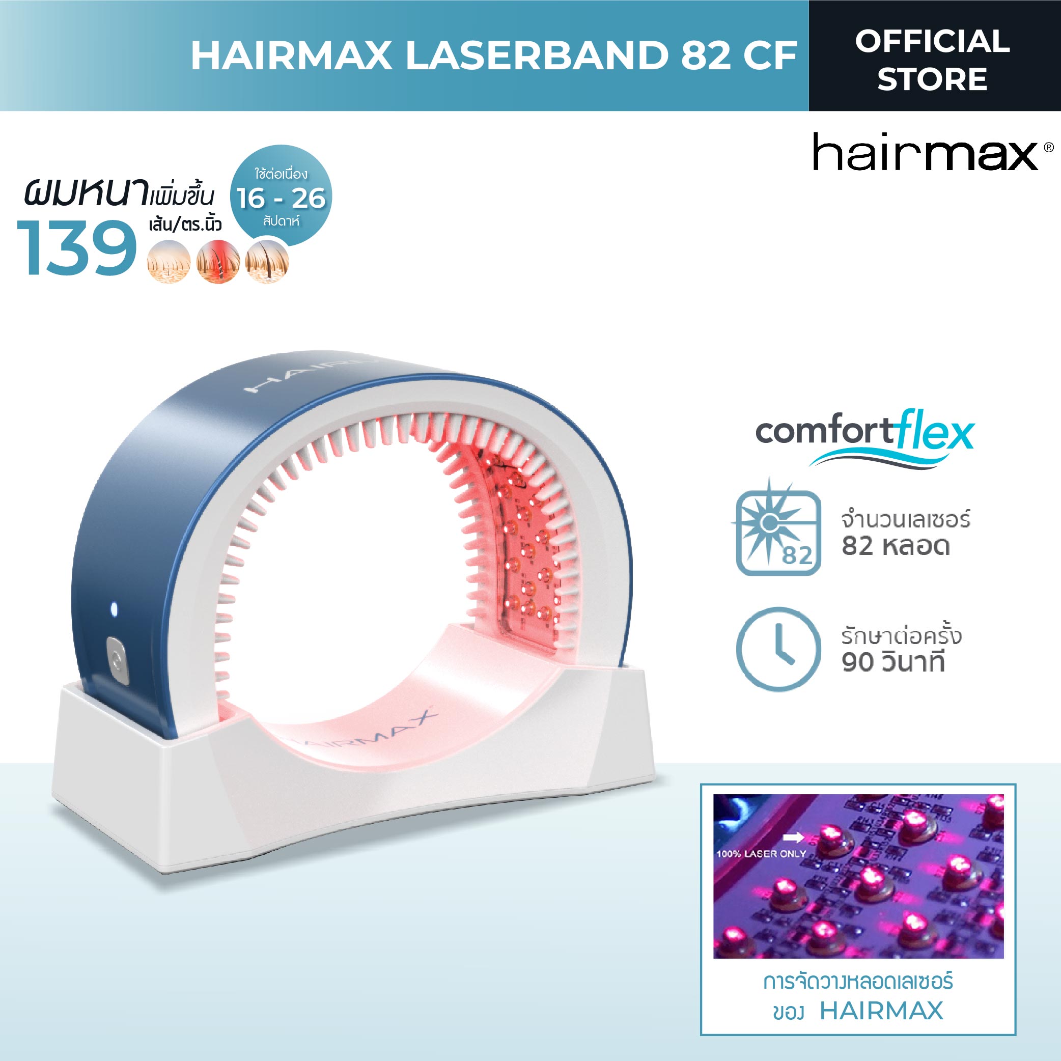 Hairmax Hair Growth Laser Band (FDA Cleared), LaserBand 82 ComfortFlex, Full/Partial Coverage, Hair Growth for Men & Hair Regrowth for Women, Hair Laser Growth, (100% Medical Grade Lasers, Not LEDs) ราคา 55,000 บาท*ส่งฟรี