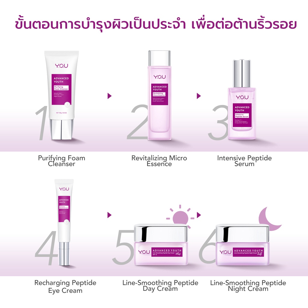 YOU Advanced Youth Recharging Peptide Eye Cream 6 YOU Advanced Youth Recharging Peptide Eye Cream 0dab0fa8ac0cbd0e276b2241ee083318