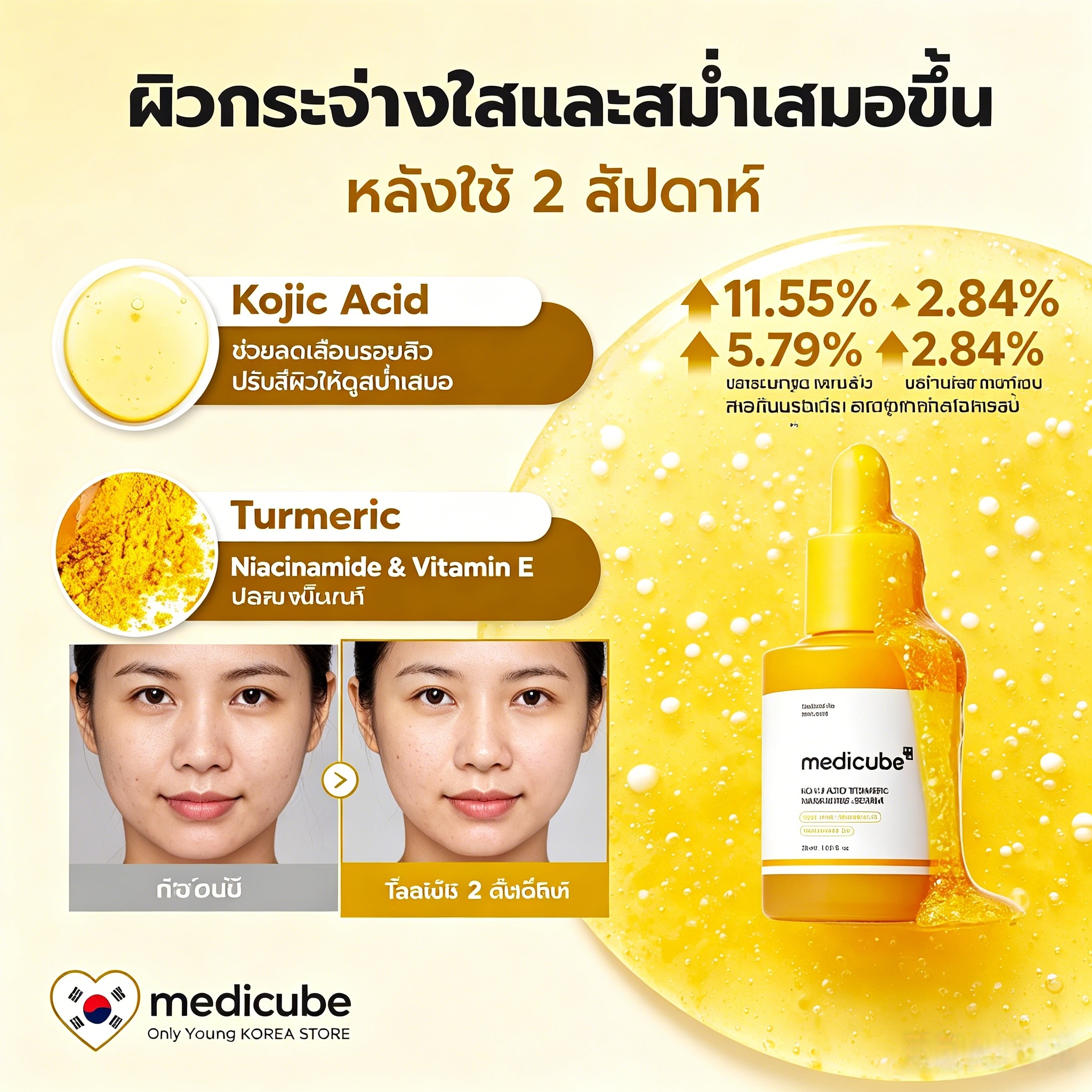 Medicube Kojic Acid Turmericniacinamide Serum 30ml Helps Reduce Dark Spots and Freckles. Limits the Production of Skin Pigments. Skin Becomes Smoother. ราคา 188 บาท*ส่งฟรี