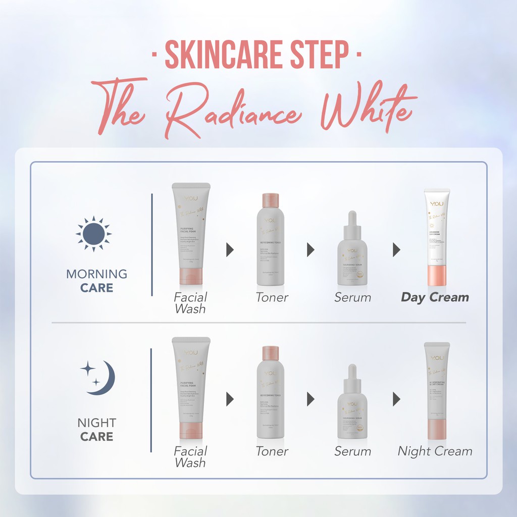 YOU The Radiance White Advanced Day Cream 30g ครีมบำรุงกลางวันพร้อมสารกันแดด SPF 35 PA +++ 4 YOU The Radiance White Advanced Day Cream 30g ครีมบำรุงกลางวันพร้อมสารกันแดด SPF 35 PA +++ 0f238b170d6ba0e3ab436f210330fcdc