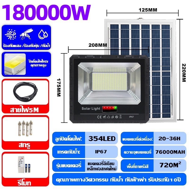 ⚡ซื้อ 1 แถม 1⚡ ไฟโซล่าเซลล์ 180000Wแท้ Solar light LED หลอดไฟโซลาเซล์ ไฟโซล่าเซล แสงสีขาวไฟพลังงานแสงอาทิตย์ โคมไฟนอกบ้าน สปอตไลท์ สว่างอัตโนมัติเมื่อฟ้ามืด หลอดไฟ IP68 กันน้ำ กันฟ้าผ่า พร้อมรีโมท รับประกัน 30ปี