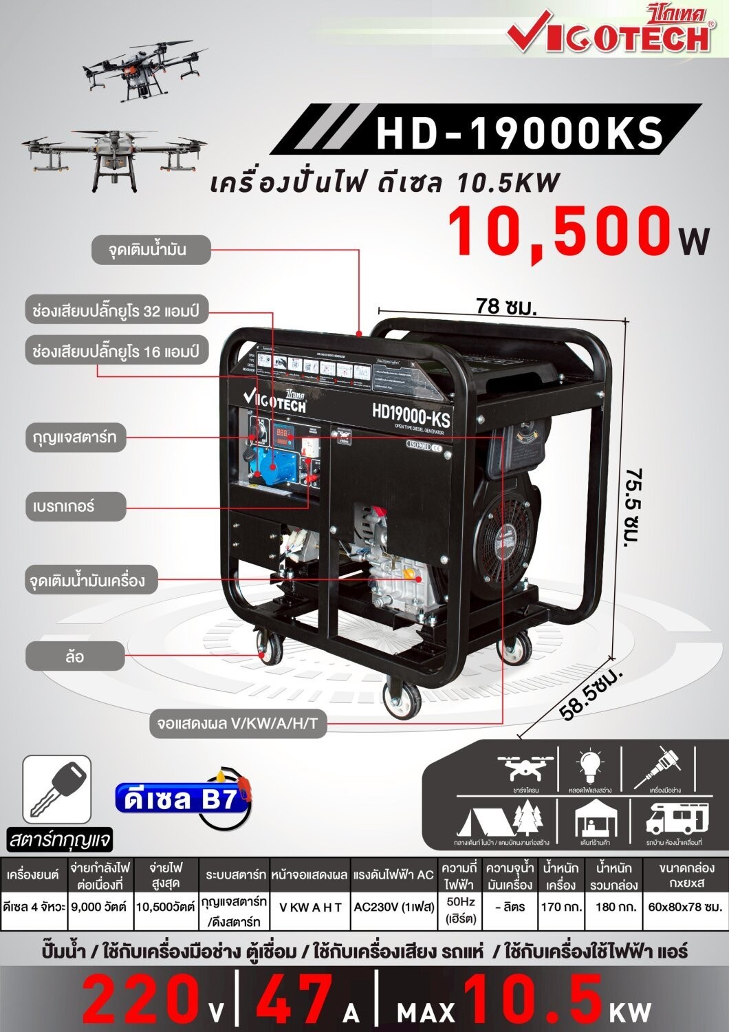 Diesel Generator 10,500 Watts Hd-19000Ks ราคา 65,000 บาท*ส่งฟรี