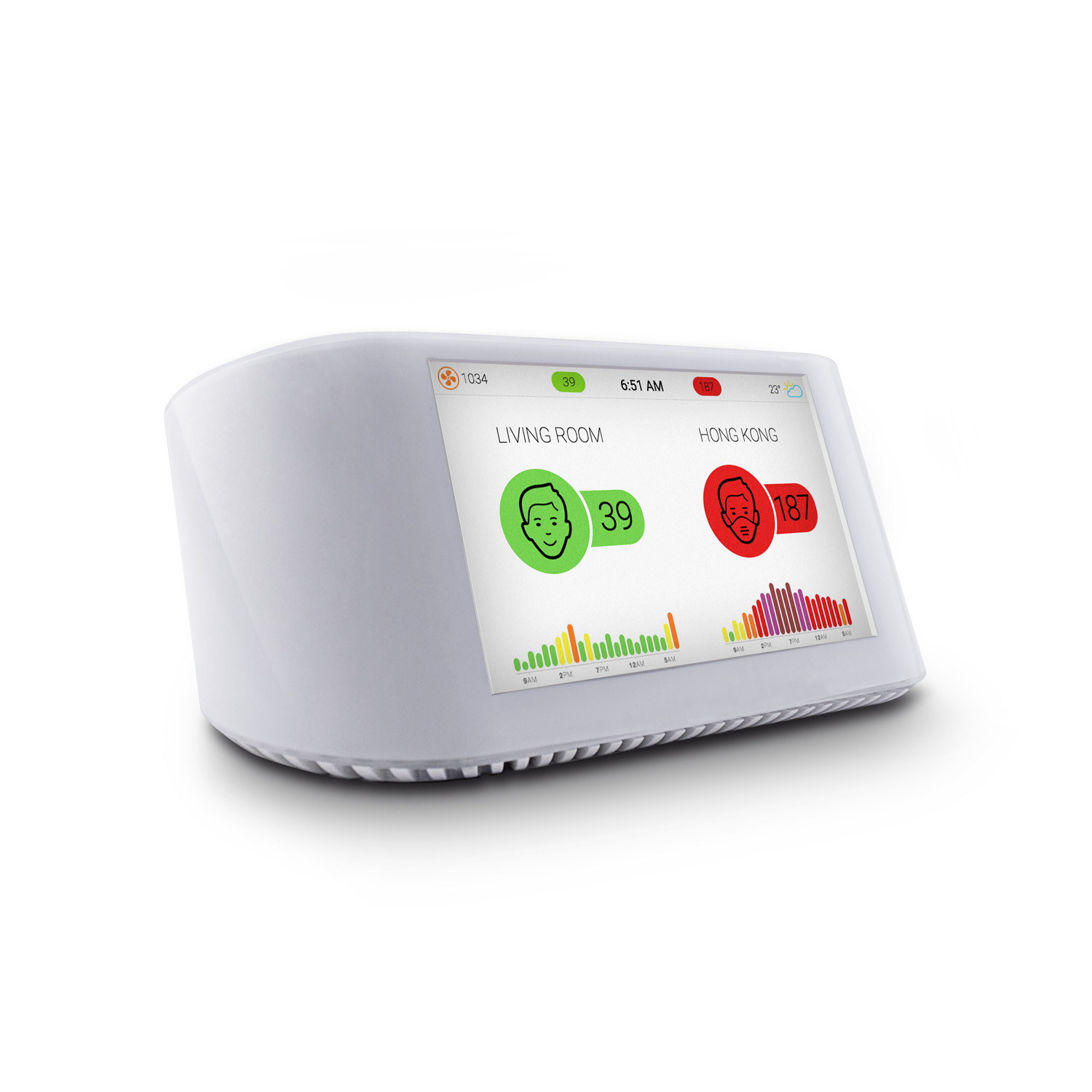 IQAir AirVisual Pro เครื่องตรวจวัดคุณภาพอากาศ แบบ Real Time - รับประกัน 1 ปี ราคา 13,900 บาท*ส่งฟรี