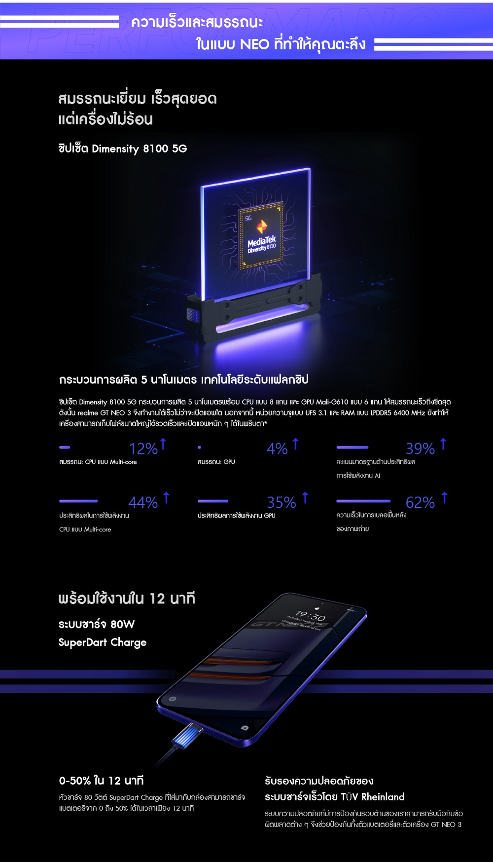 รูปภาพเพิ่มเติมเกี่ยวกับ [New Arrival] Realme GT NEO 3 (12+256GB) | Dimensity 8100 5G 6.7 นิ้ว 120Hz | ชาร์จไว 80W/150W พร้อมส่งจากไทย ของแท้ 100%
