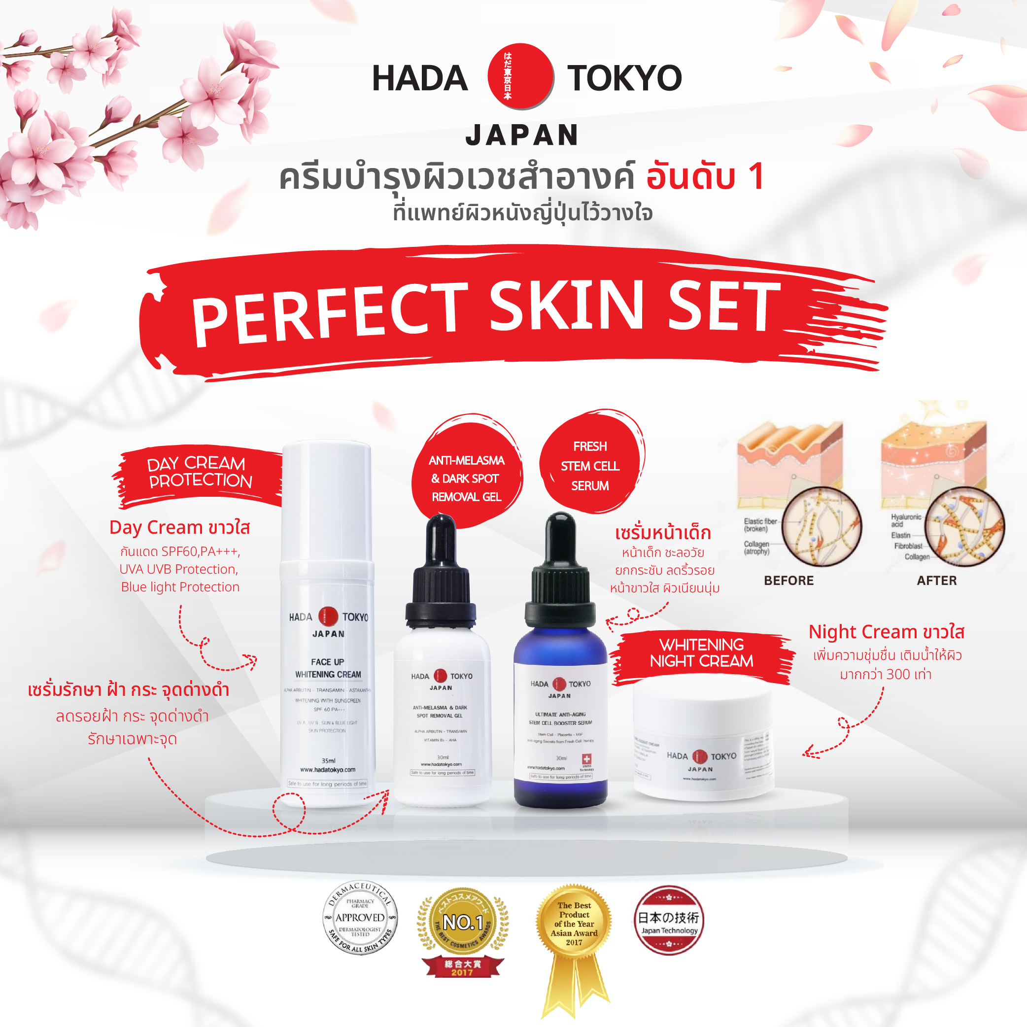 Japanese Doctor Hada Tokyo Cream Set: White, Clear, Smooth, Beautiful Skin, All in One Set. ราคา 2,590 บาท*ส่งฟรี