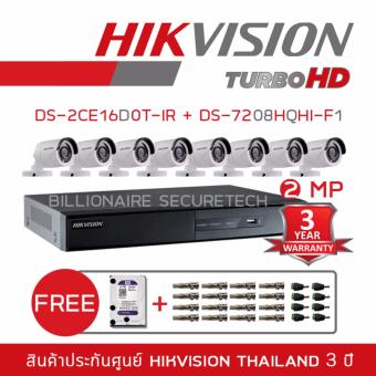 รีวิว HIKVISION ชุดกล้องวงจรปิด 2 MP DS-7208HQHI-F1 + DS-2CE16D0T-IR*8 (3.6 mm) 'FREE' BNC +DC + HDD โปรโมชั่นพิเศษ HIKVISION ชุดกล้องวงจรปิด 2 MP DS-7208HQHI-F1 + DS-2CE16D0T-IR*8 (3.6 mm) 'FREE' BNC +DC + HDD