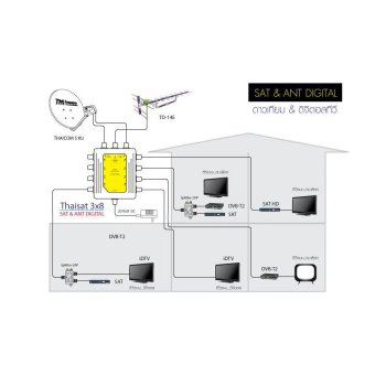 IDEASAT Multi Switch 3x8 ideasat เข้า3ออก8 ใช้ Adaptor 18V IDEASAT Multi Switch 3x8 ideasat เข้า3ออก8 ใช้ Adaptor 18V