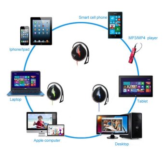 TTLIFE New Fashion Style 3.5mm Ear Hook Stereo Earphones SportsHeadphone Headsets Bass With Mic For IPhone Samsung Xiaomi Sony MP3MP4(green) June 2018 - 3 TTLIFE New Fashion Style 3.5mm Ear hook Stereo Earphones SportsHeadphone Headsets Bass with mic for iPhone Samsung Xiaomi Sony MP3MP4(green) - 3