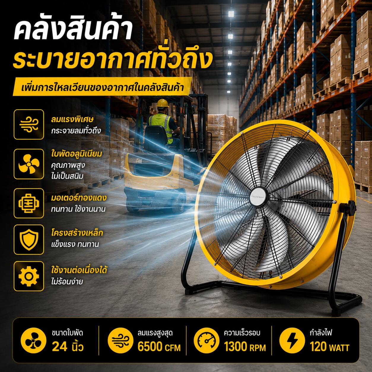Industrial Fans, Industrial Fans on the Floor, Large Industrial Fans High-Speed Warehouse Floor Fan, 20 Inch/24 Inch, Strong Cooling Fan. ราคา 2,999 บาท*ส่งฟรี