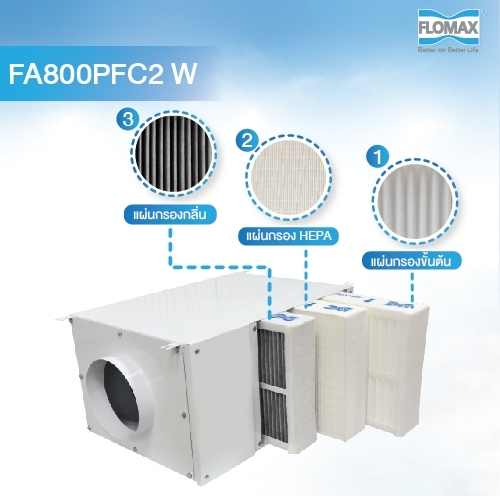 Flomax Clean Air Plus (Model FA800PFC2 W) เครื่องเติมอากาศบริสุทธิ์พร้อมไส้กรอง 3 ชั้น ราคาเฉพาะเครื่องไม่รวมค่าติดตั้ง ราคา 720 บาท*ส่งฟรี