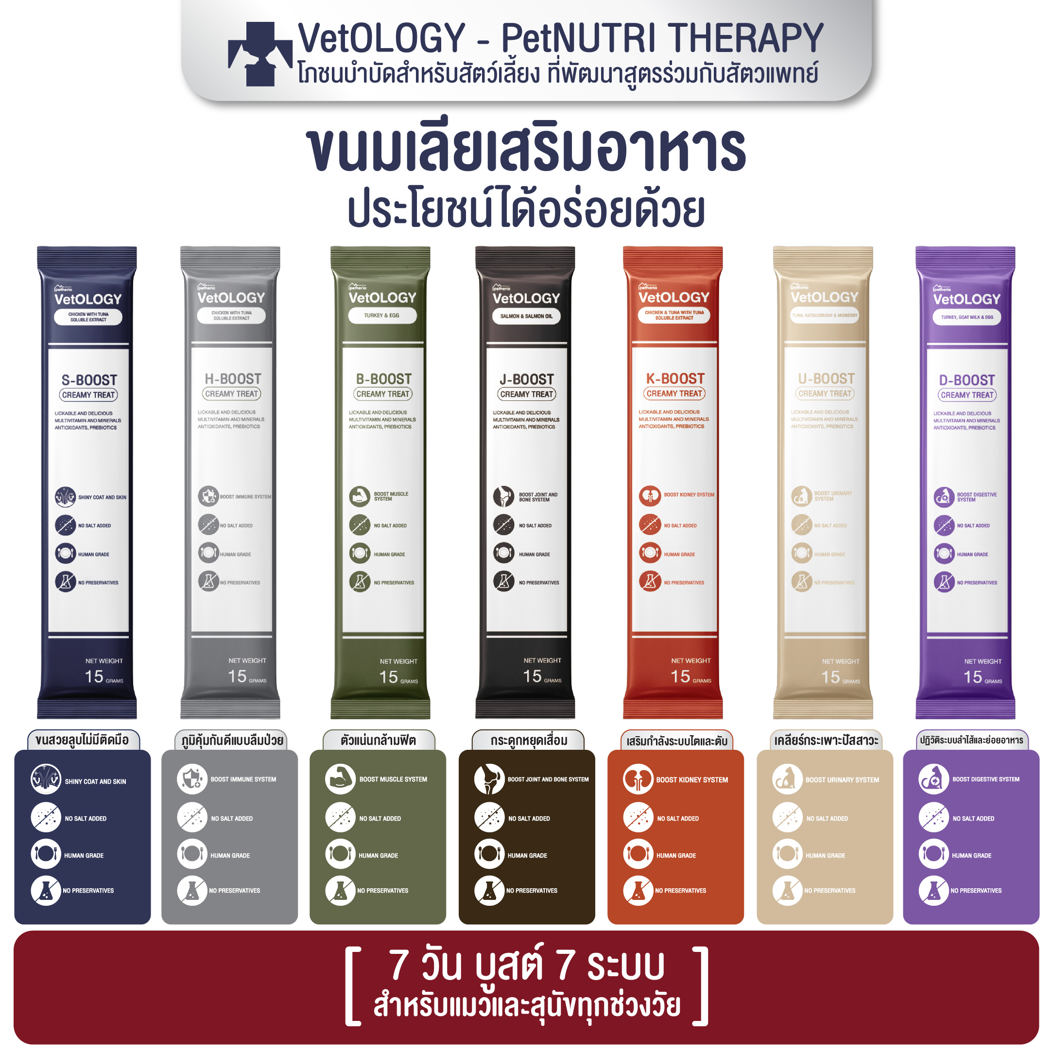 [แบบแยกซอง] VetOLOGY ขนมเลียสัตว์เลี้ยง เหมาะกับทุกช่วงวัย ราคา 26 บาท*ส่งฟรี