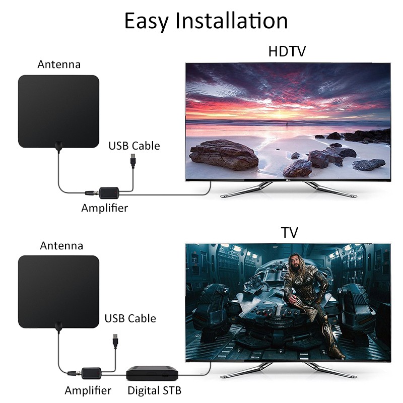 will a usb tv antenna work with a display tv