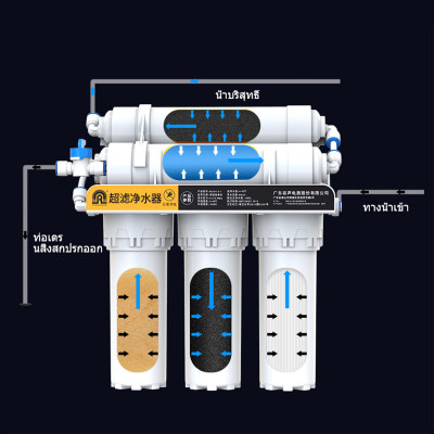 เครื่องกรองน้ำ การออกแบบทางระบายน้ำแบบบูรณาการ ตัวกรอง 5 ขั้นตอน ขนาดกระทัดรัดไม่เปลืองพื้นที่ เครื่องกรองน้ำดื่มละเอียด Siphonic blowdown เครื่องกรองน้ำบริสุทธิ์ การกรองหกชั้น เครื่องกรองน้ำประปา วัสดุเกรดอาหาร กำลังน้ำ 120L ต่อชั่วโมง