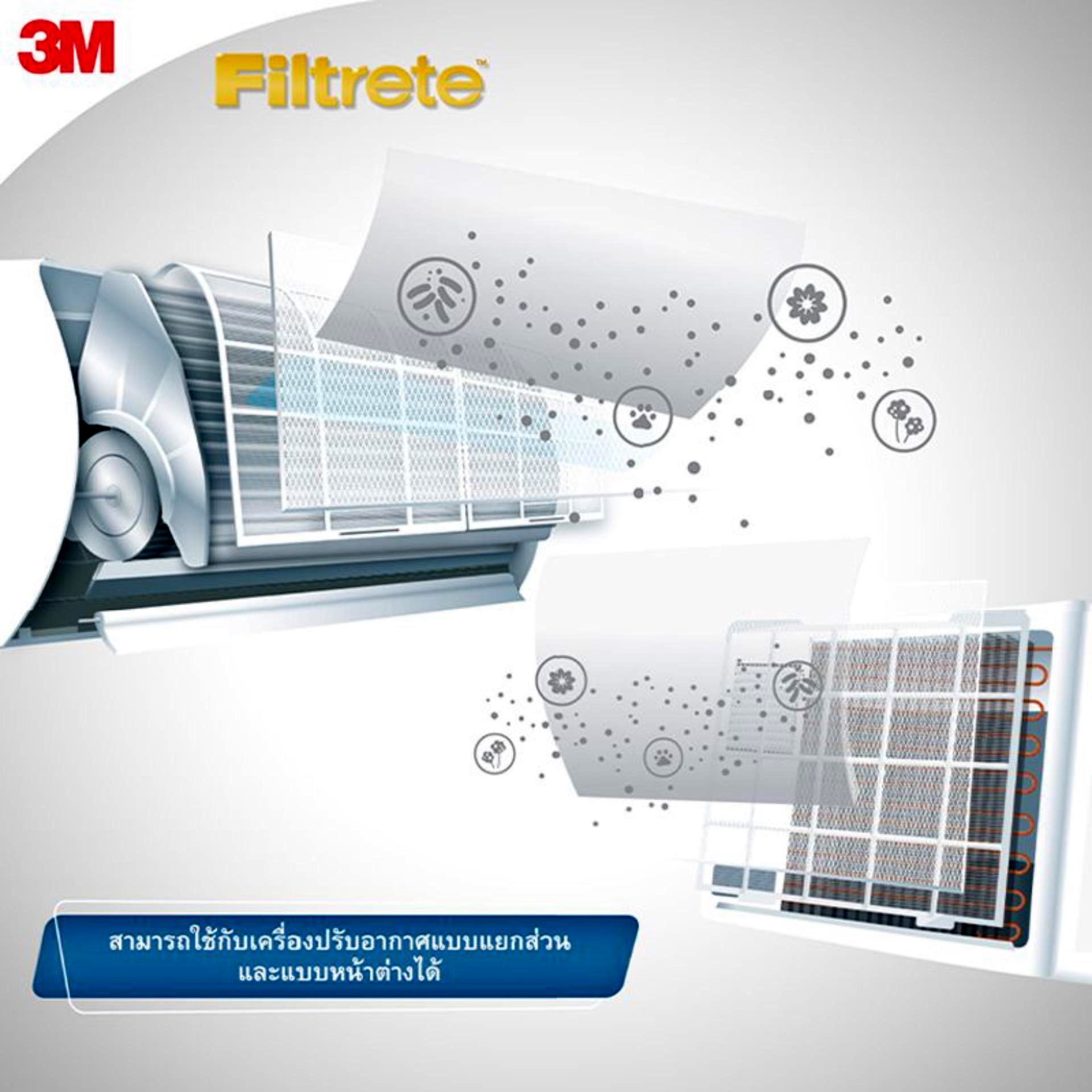 3M Filtrete? Roll 15  X 72  นิ้ว แผ่นดักจับสิ่งแปลกปลอมในอากาศ ฟิลทรีตท์ (1อัน)  แผ่นกรองอากาศ แผ่นดักฝุ่น สารก่อภูมิแพ้ PM2.5 ป้องกันฝุ่น ใช้สำหรับ แอร์ที่บ้าน เครื่องกรองอากาศในรถ