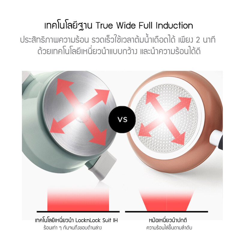 มุมมองเพิ่มเติมของสินค้า LocknLock หม้อสองหูพร้อมฝา Suit 20 cm. รุ่น CSU1202MIT