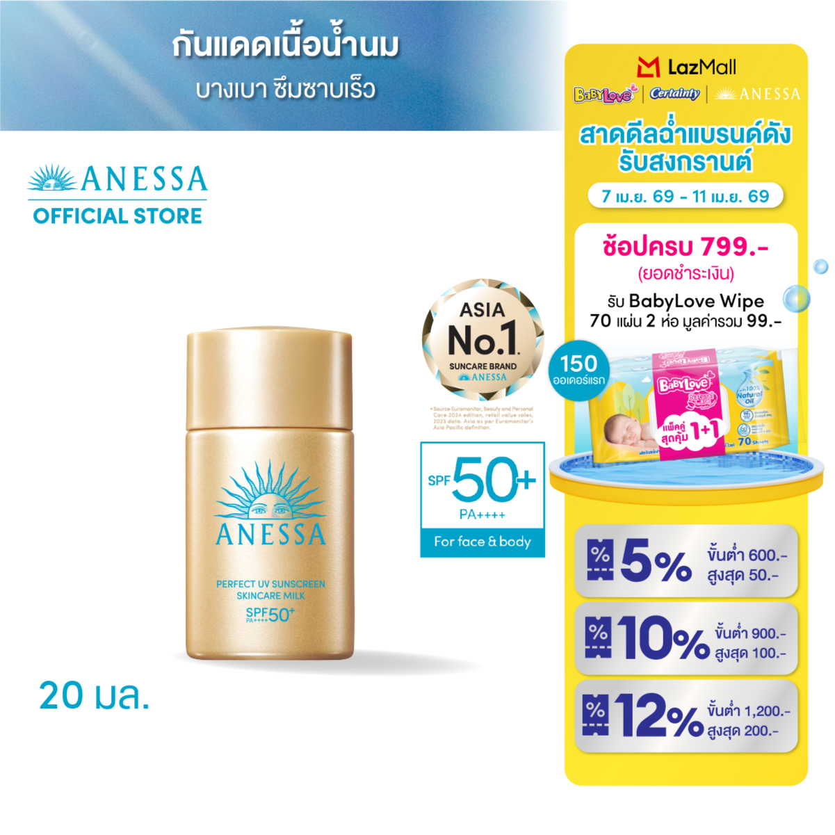 ANESSA Perfect UV Sunscreen Skincare Milk NA SPF50+PA++++ 20 ML.