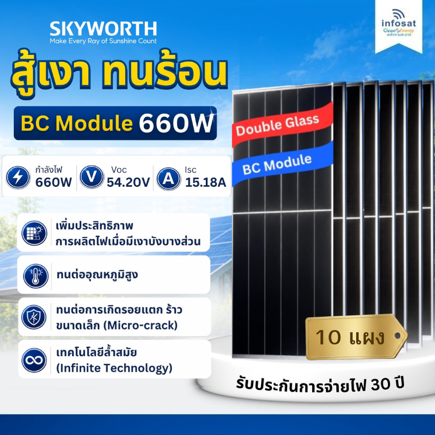 รีวิว Infosat Solar Panels Bc Module 660W: พลังงานสะอาดที่บ้านคุณ เริ่มต้นได้จริงด้วยแผงโซลาร์เซลล์คุณภาพสูง
