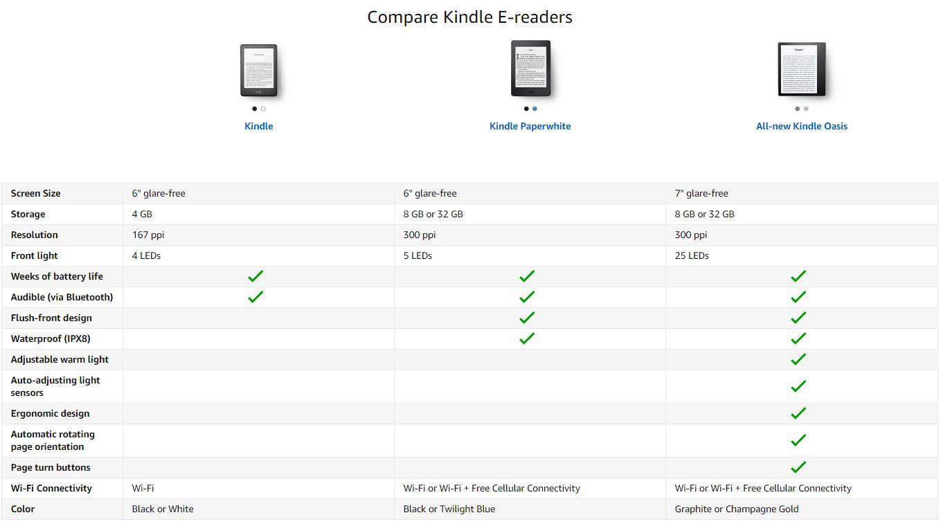รายละเอียดเพิ่มเติมเกี่ยวกับ Amazon Kindle Paperwhite 32GB , Wi-Fi , 10th Gen. Waterproof (Ad-Sted) 1 Year Warranty เครื่องอ่านหนังสือ / เครื่องอ่านอีบุ๊กถนอมสายตา รับประกัน 1 ปีเต็ม