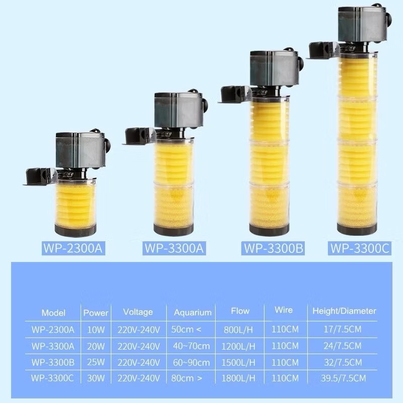 ปั๊มน้ำพร้อมกระบอกกรอง SOBO WP-2300A ,WP-3300A ,WP-3300B ,WP-3300C ราคา 180 บาท*ส่งฟรี