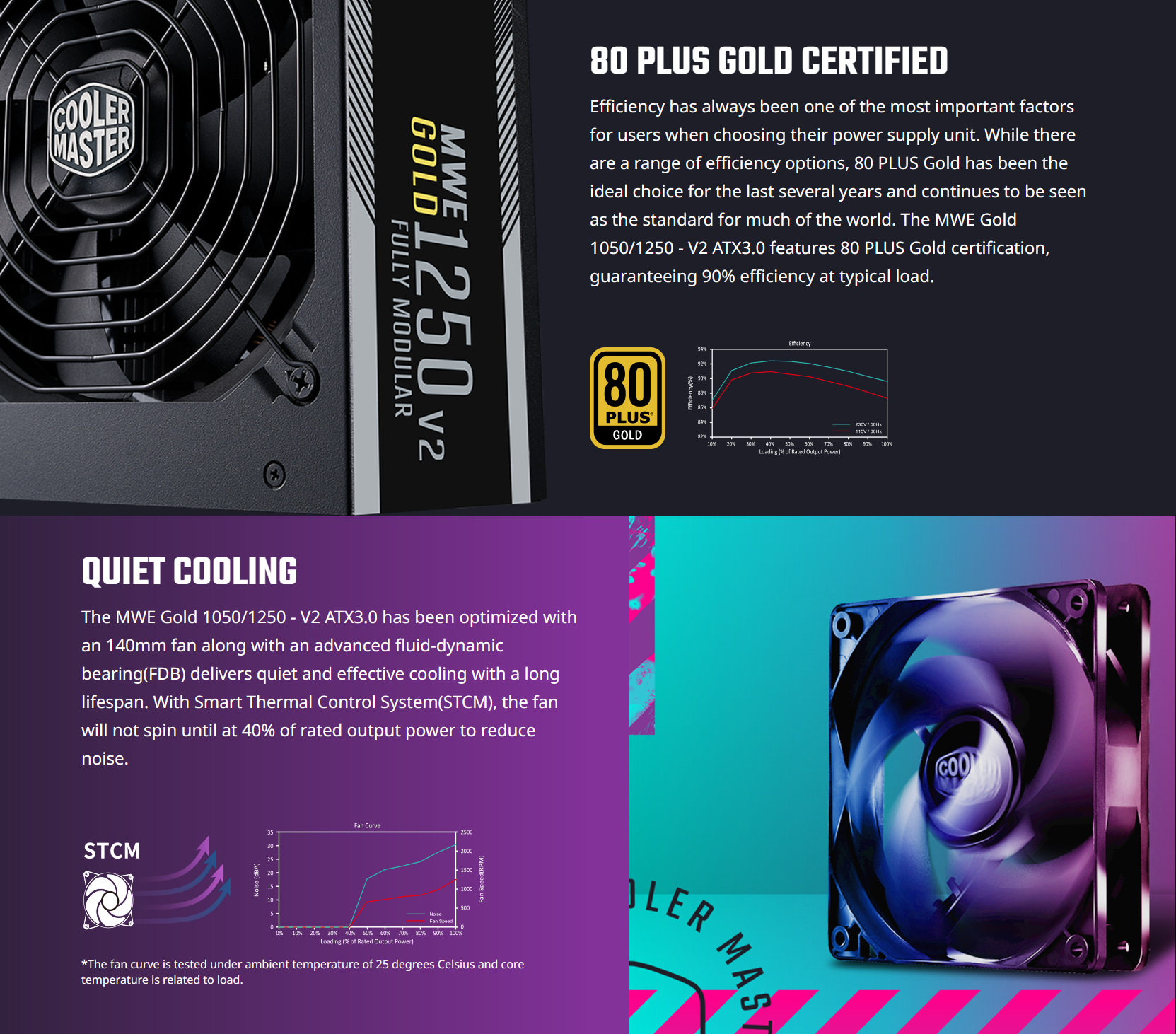 Cooler Master Power Supply MWE Gold 1250 V2 ATX3.0 พาวเวอร์ซัพพลาย ของ