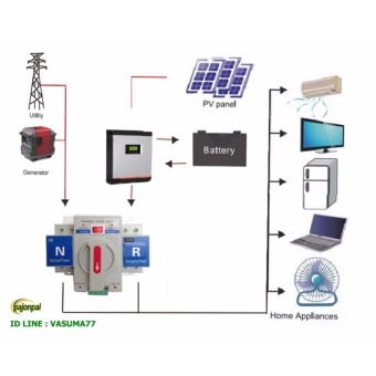ATS สวิทซ์สลับแหล่งจ่ายไฟอัตโนมัติ(automatic Transfer Switch) June 2018 - 3 ATS สวิทซ์สลับแหล่งจ่ายไฟอัตโนมัติ(automatic transfer switch) - 3